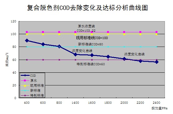 硫酸亚铁，聚合硫酸铁